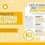 Hello World 4 Professional Development 肉文推荐 Pi CAS