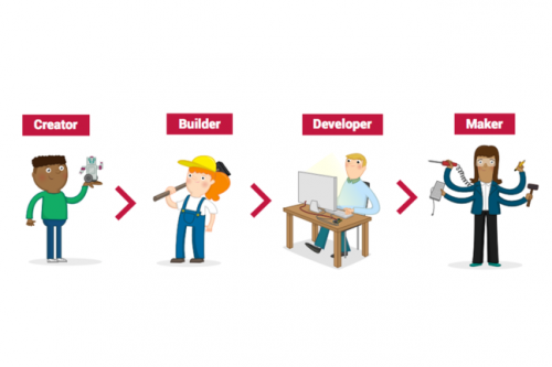 唐朝诡事录电视剧在线观看 Pi Makerspace FutureLearn Online Course