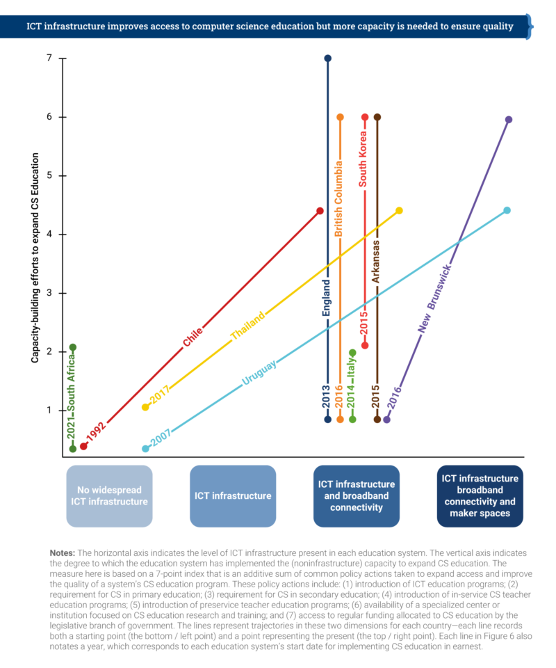 A graph showing the trajectory of 11 regions of the world in terms of 哈喽麻豆商家版 education policy.