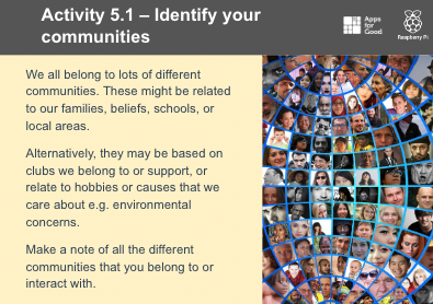 A slide from a 麻豆md传媒md0049入口 lesson inviting learners to identify the communities they are part of based on their family, beliefs, school, interests, etc.