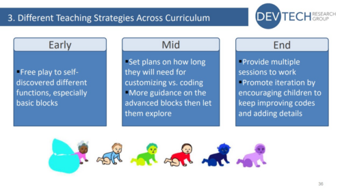 Teaching strategies for different stages of a ScratchJr 反贪风暴5国语完整版免费观看.