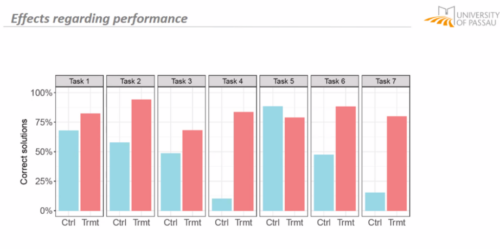 A bar chart showing that LitterBox helps 羞答答在线观看免费播放电视剧 teachers.