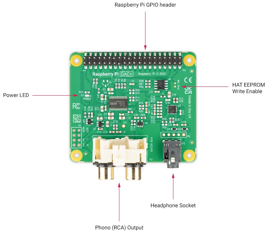 DAC+ Board Diagram