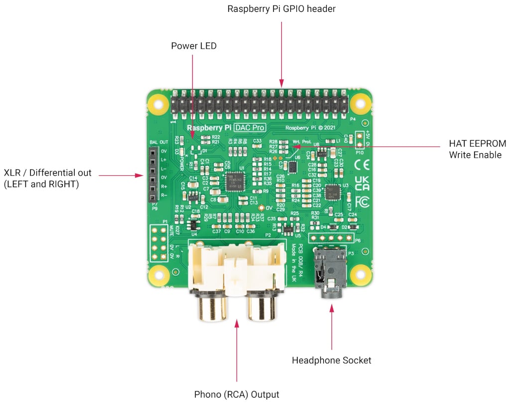 DAC Pro Board Diagram